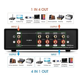 Douk Audio VU2 MIC & Line Dual VU Meter, Analog Sound Level